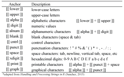 POSIX Character Classes.