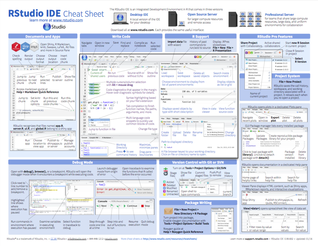 RStudio IDE cheat sheet.